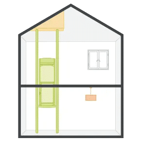 Sloping/vaulted ceilings